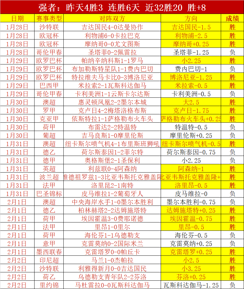 超出场次球,员有望获名,人堂荣誉,九游会,j9,九游会官方网站,j9官网,九游会游戏,j9真人游戏,九游会平台