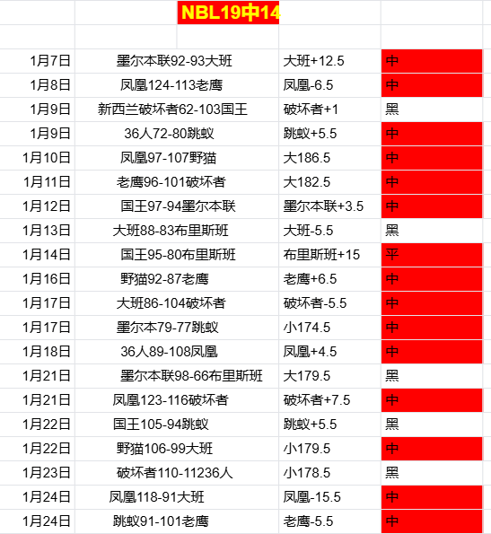 激战澳甲巅,连霸之路再,启新征程,九游会,j9,九游会官方网站,j9官网,九游会游戏,j9真人游戏,九游会平台
