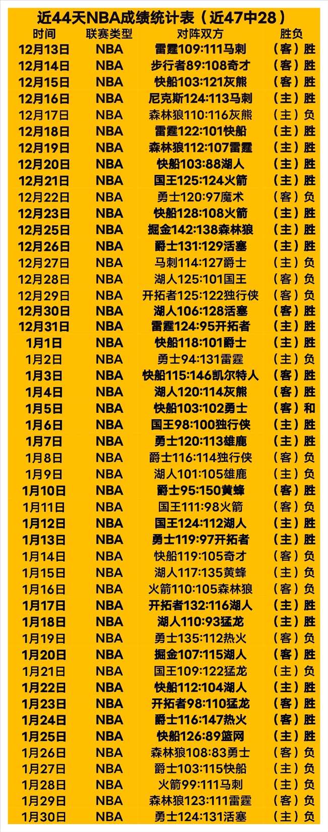 四川主场遭,遇深圳,连败九场创,九游会,j9,九游会官方网站,j9官网,九游会游戏,j9真人游戏,九游会平台