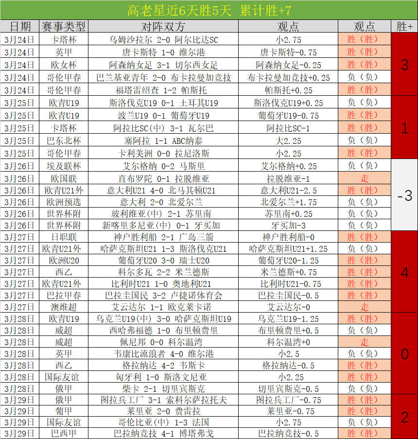揭秘中青赛,霸主秘诀,传控与长传,九游会,j9,九游会官方网站,j9官网,九游会游戏,j9真人游戏,九游会平台