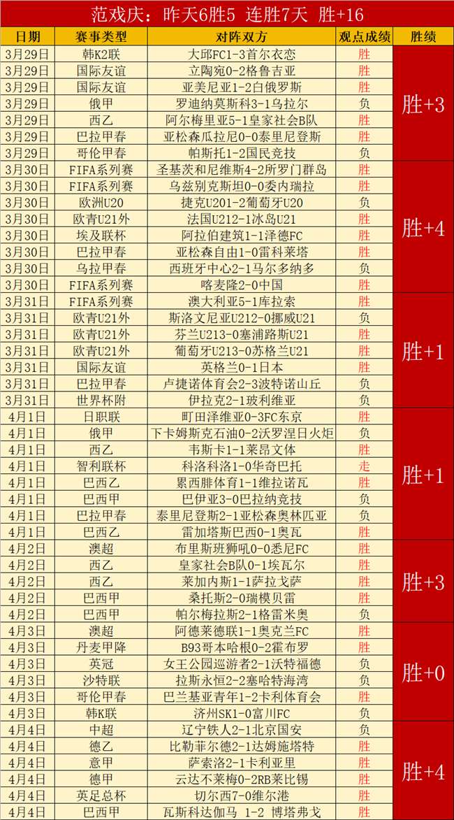 中国男足联,合杯小组赛,力克巴西队,九游会,j9,九游会官方网站,j9官网,九游会游戏,j9真人游戏,九游会平台
