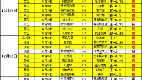 威尔逊6-3战胜马克再夺斯诺克锦标赛桂冠