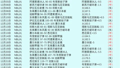 贝克汉姆加盟曼联扩充阵容，富豪伙伴助力竞夺80亿镑顶级球星