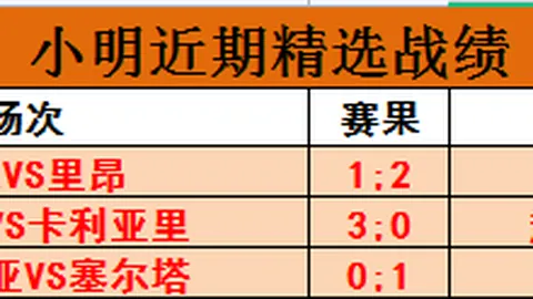 欧冠夺冠热门：皇马领先，利物浦、阿森纳、巴塞罗那紧随不屈
