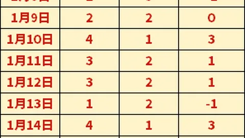 徐一璠、杨钊煊女双四强晋级：网球激战抢七获胜