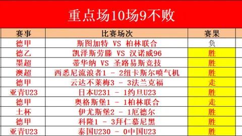 “4月2日CCTV5乒乓球冠军赛直播前瞻：赛程时间、赛况回顾”