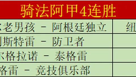 4月16日欧冠首战：凯恩归队伦敦战，拜仁阿森纳握手平局