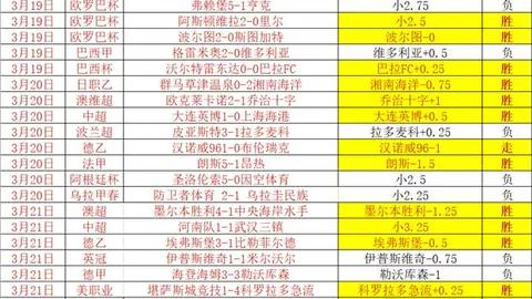 曼联上季险避PSR违规危机，凭借两项特殊补贴化险为夷